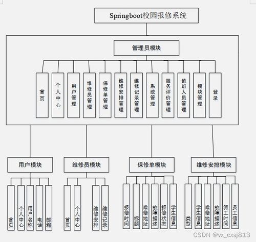基于Spring Boot的校園報修管理系統的設計與實現